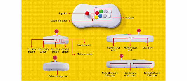 Neo Geo Arcade Stick Pro Termasuk 20 Game Pra-Instal