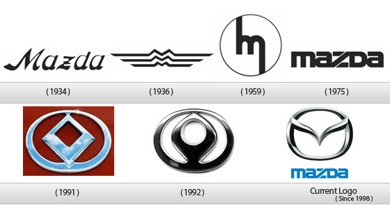 Current Logo Capturing the spirit of Mazda the stylised M evokes an 