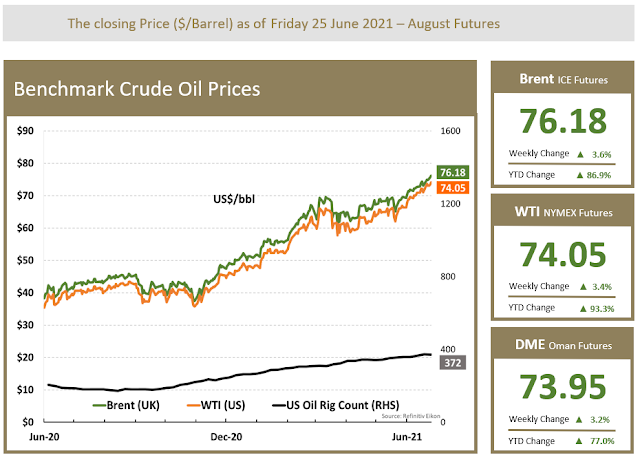 Benchmark Oil Prices