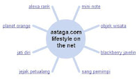 Astaga.com Lifestyle On The Net Wonder Wheel