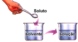 Soluções - Química