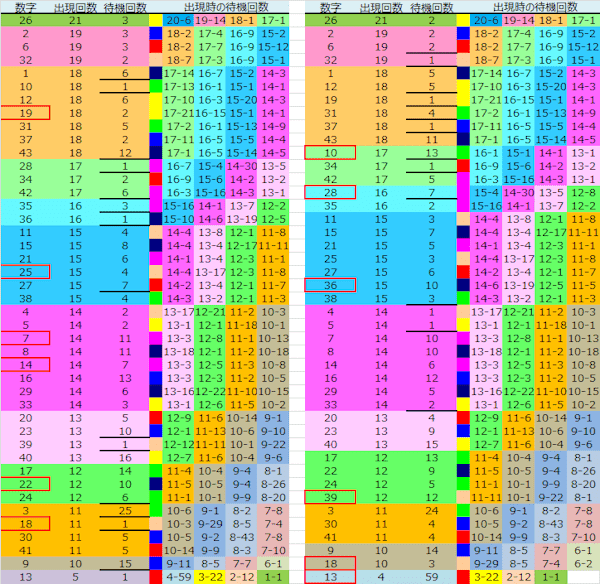 ロト予想 ロト765 Loto765 結果