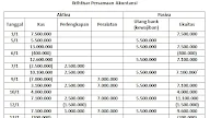 Contoh Jurnal Umum Akuntansi Excel