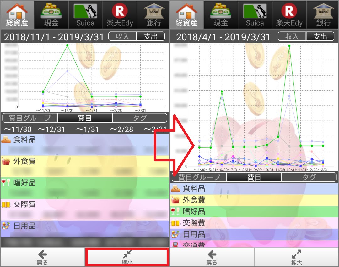 貯まる家計簿の分析画面で縮小ボタンを叩くとグラフの描画範囲まで変わってしまう
