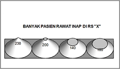 contoh statistik diagram lambang