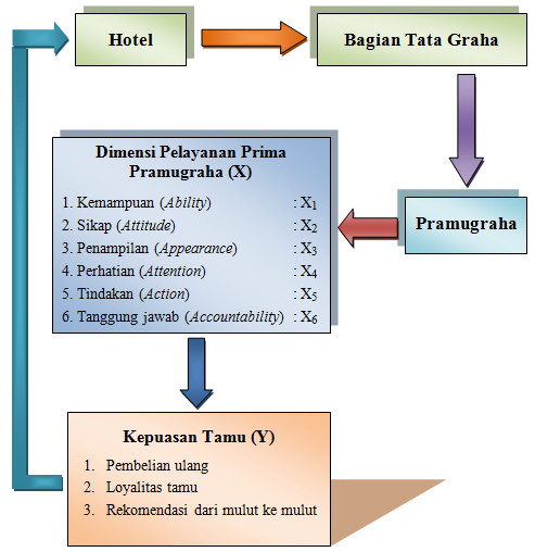 Proposal tesis penelitian kualitatif pendidikan matematika