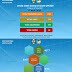 COVID-19: See LGA breakdown as Delta discharges 585, total now 1371, ~ Truth Reporters 