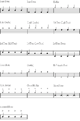 Cara Membaca Notasi Drum