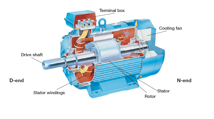 ELECTRIC IS A ALTERNATING CURRENT ELECTRICAL MOTOR 