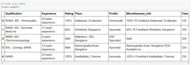 Doctor Consultant Dataset