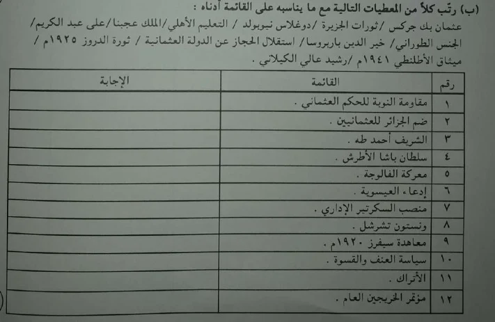 بنك الأسئلة وأوراق عمل في مادة التاريخ لطلاب الشهادة السودانية ( 1 )