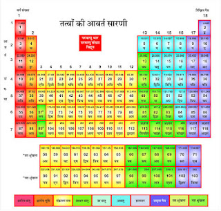 Chemistry formula in easy language 