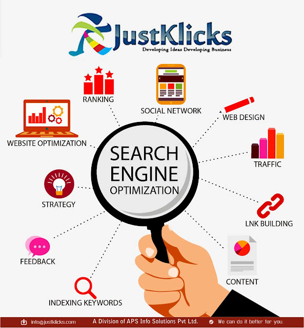 SEO Company Lucknow