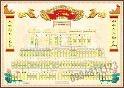 Hướng dẫn thiết kế, hiệu chỉnh file gia phả