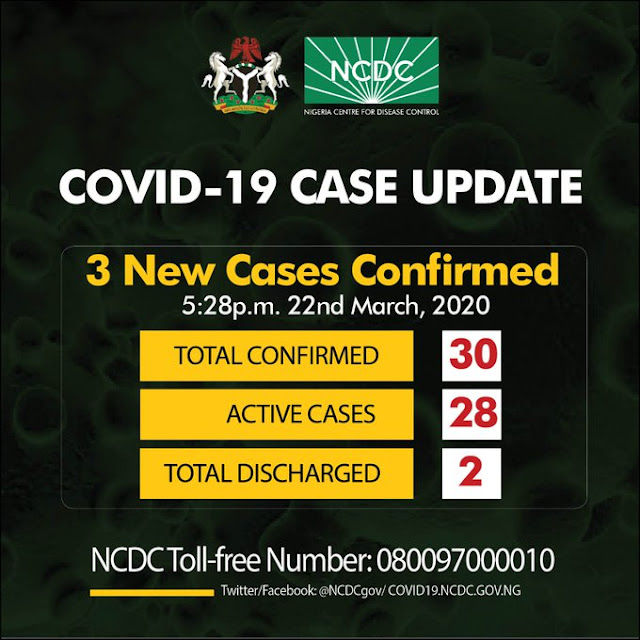 COVID-19: Confirmed cases rises to 30, 8 new cases in Lagos, Oyo and FCT