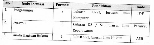 Lowongan Kerja Badan Pengawas Tenaga Nuklir (BAPETEN)