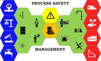 The Importance of Process Safety Management