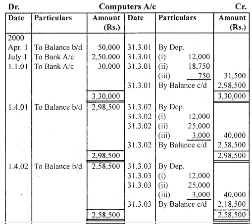 Solutions Class 11 Accountancy Chapter -7 (Depreciation, Provisions and Reserves)