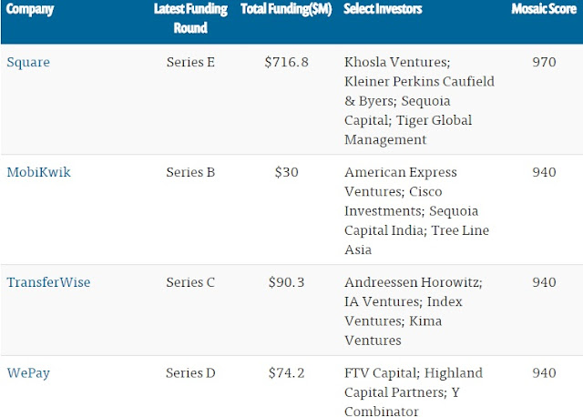 " list of VC investments across payments start ups"