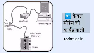 Function of modem in marathi