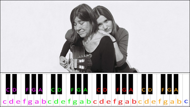 Algo Contigo by Rita Payés ft. Elisabeth Roma Piano / Keyboard Easy Letter Notes for Beginners
