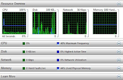 reliability and performance monitor