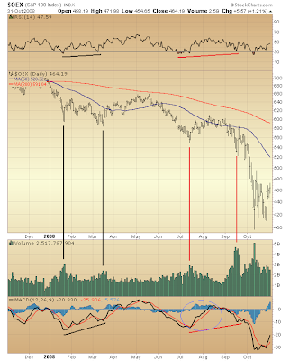 $OEX