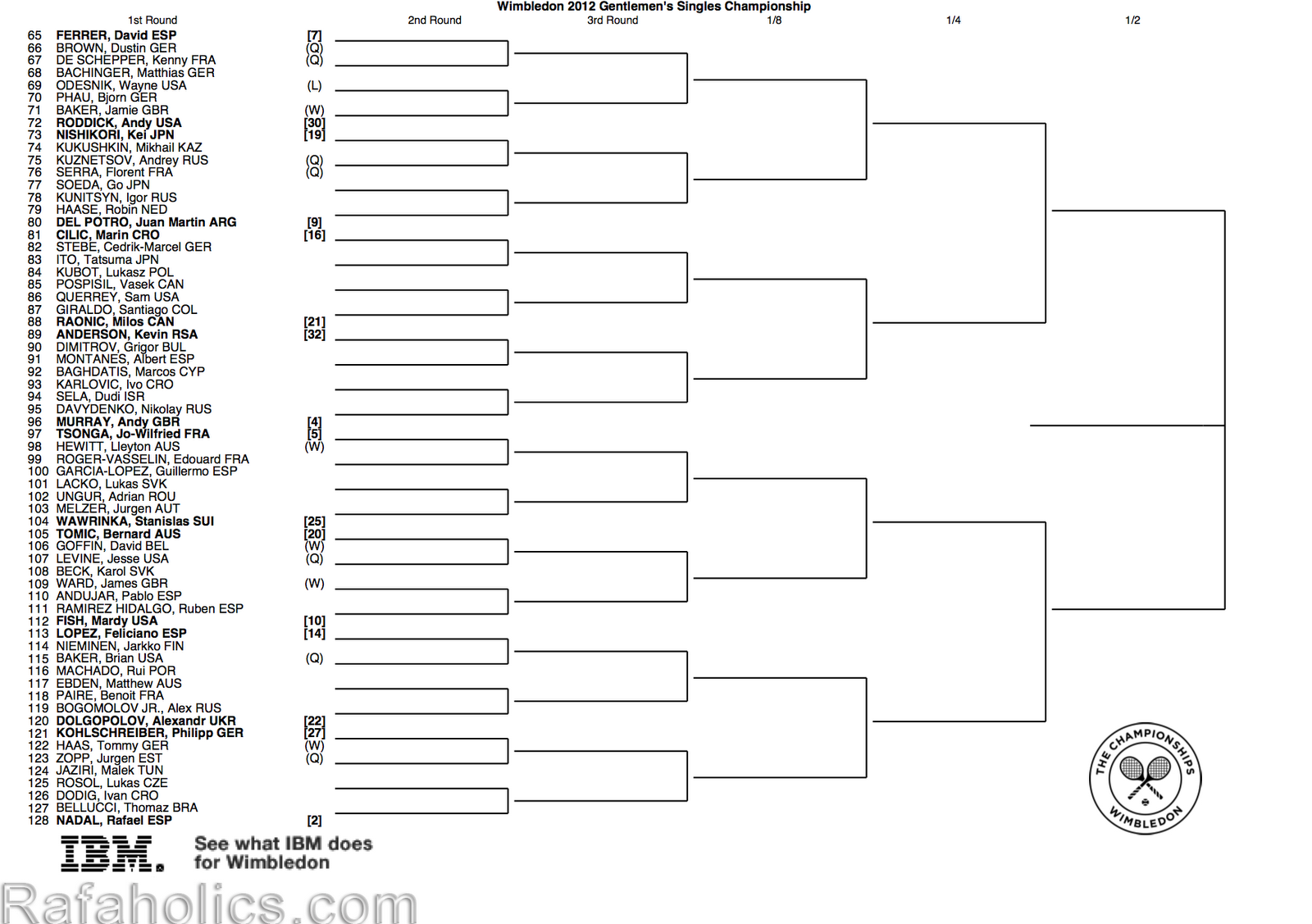 Rafaholics.com: 2012 Wimbledon Draw