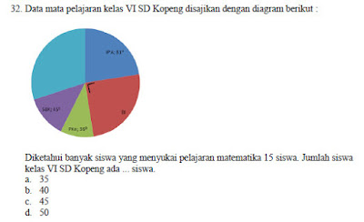 Contoh Soal US Mapel Matematika SD Kelas 4