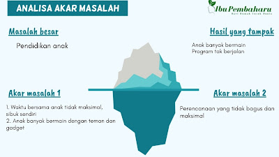 Akar masalah yang kuhadapi