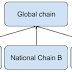 Sidechains for bankchains