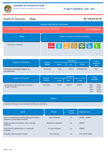 PPA – PLANO PLURIANUAL – 2020 – 2023 – V. I - REGIÃO DE INTEGRAÇÃO XINGU