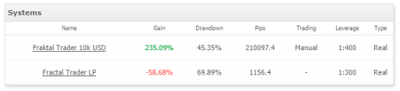 Strategie Fraktal Trader na myfxbook.com