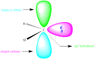 Triplet carbene is more stable than singlet carbene. 