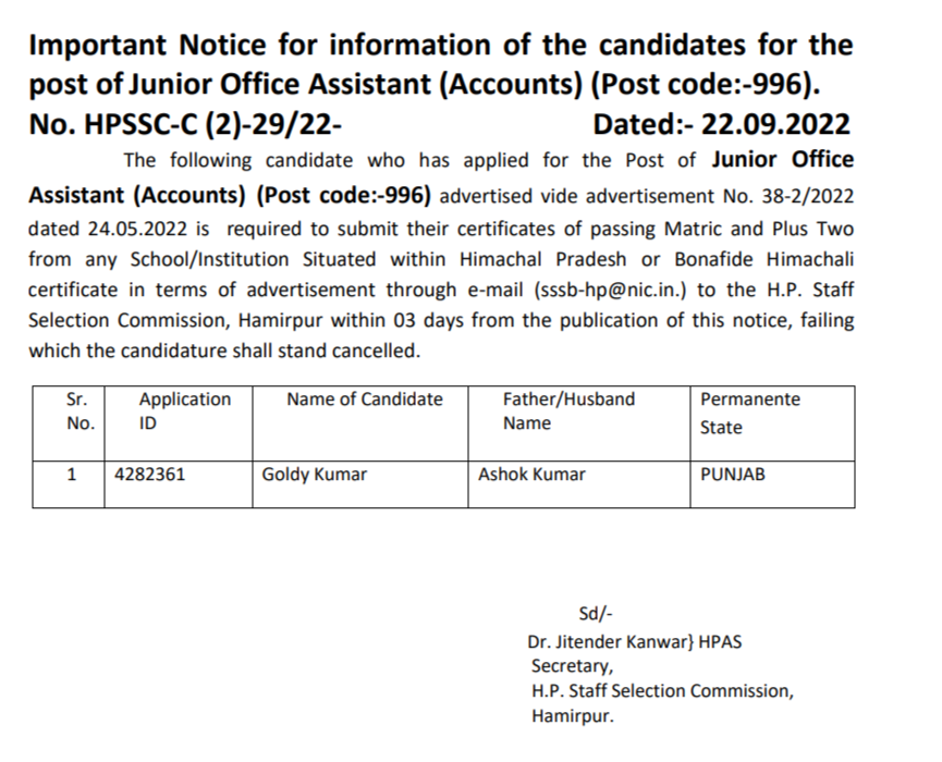 The following candidate who has applied for the Post of Junior Office Assistant (Accounts) (Post code:-996) advertised vide advertisement No. 38-2/2022 dated 24.05.2022 is required to submit their certificates of passing Matric and Plus Two from any School/Institution Situated within Himachal Pradesh or Bonafide Himachali certificate in terms of advertisement through e-mail (sssb-hp@nic.in.) to the H.P. Staff Selection Commission, Hamirpur within 03 days from the publication of this notice, failing which the candidature shall stand cancelled.