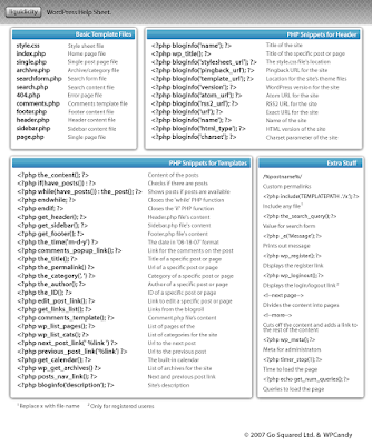 WordPress Cheat Sheet for better coding