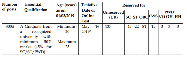 IDBI Bank Executives Recruitment 2019