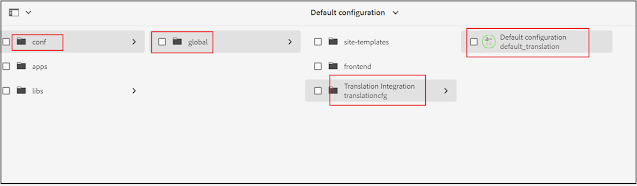 AEM Content Translation