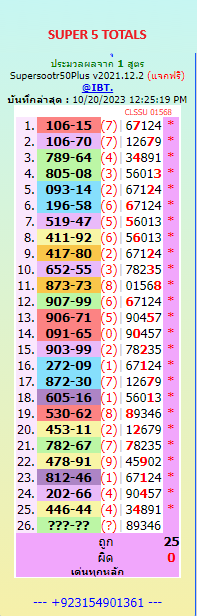 Bangkok Weekly Lottery-หวยกรุงเทพรายสัปด by informationboxticket  20-10-2023