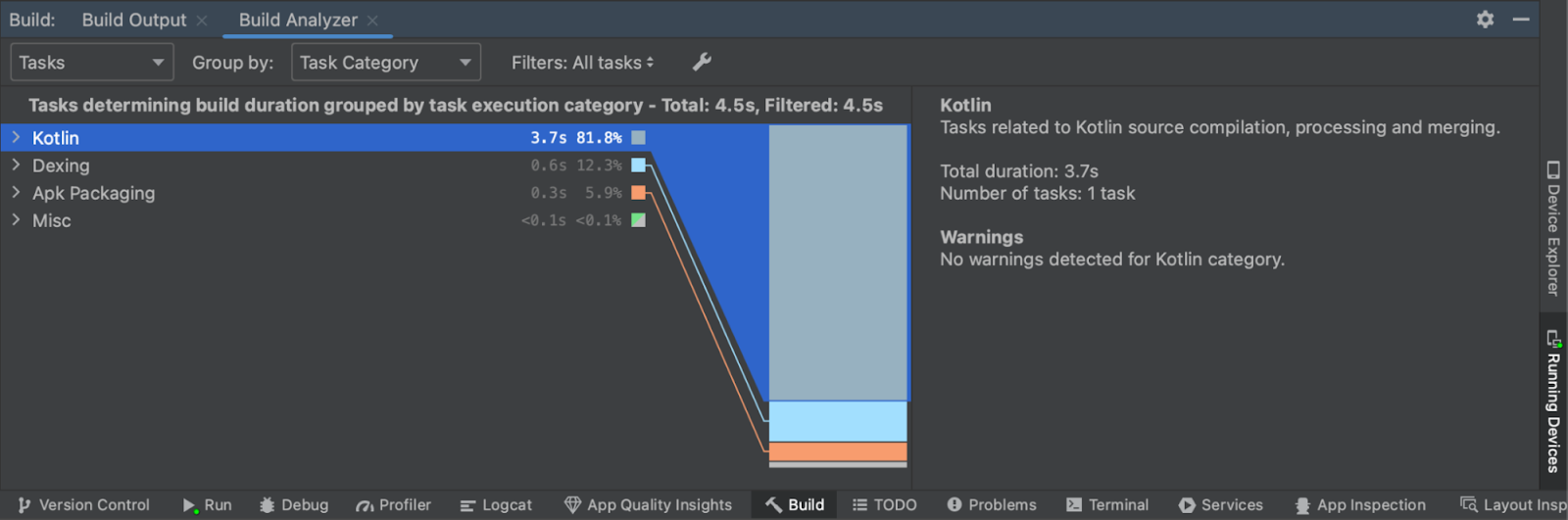 build analyzer task categorization