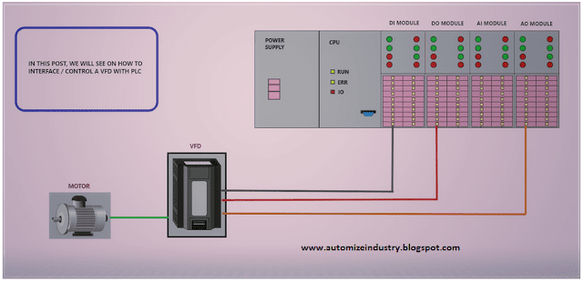 Controlling_VFD_with_PLC, Speed_Control_of_Induction_Motor_using_PLC_and_VFD