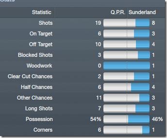 Advantage of QPR