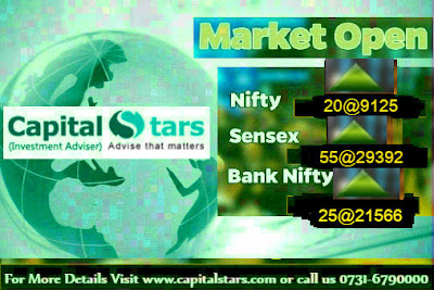 Bank Nifty Futures, equity tips, Free stock cash, Indian Stock market, share market tips, stock market live, 