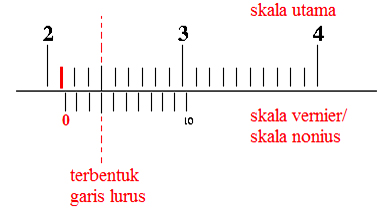 Cara Membaca Jangka Sorong Lengkap Dengan Contoh Terbaru