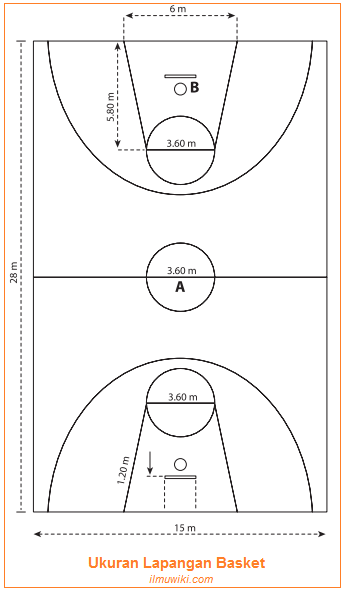 Gambar Bola Basket Dan Ukurannya - Kumpulan Gambar Menarik 