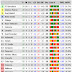 La Liga Point Table 2013