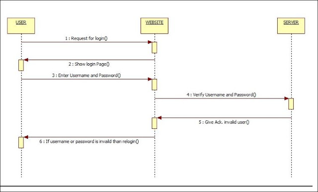 https://www.waseian.com/2018/07/brief-about-irctc-proposed-system-ooad.html