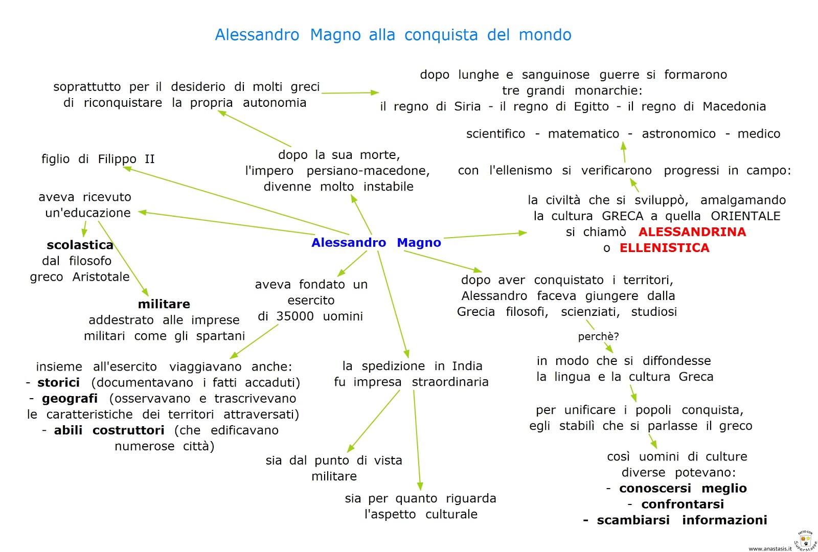 Paradiso Delle Mappe Alessandro Magno Alla Conquista Del Mondo