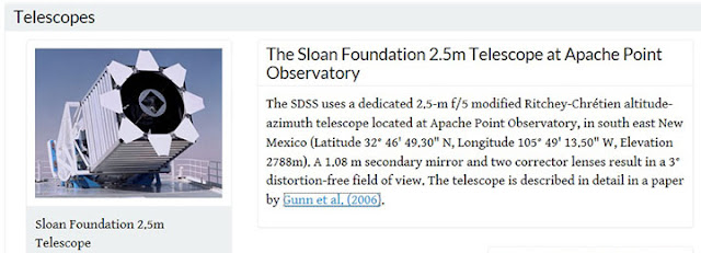 The Sloan 2.5m Telescope at Apache Point (Source: www.sdss.org)