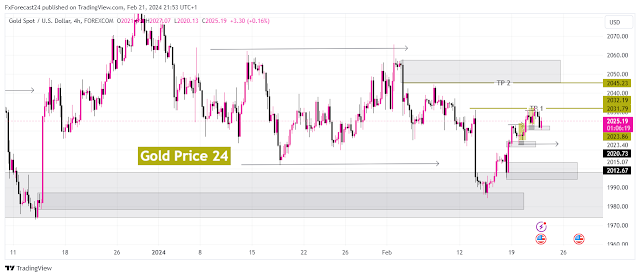 Gold price today 23 February 2024